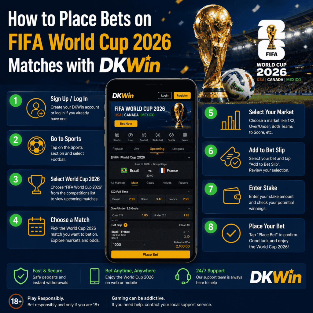 How to Place Bets on FIFA World Cup 2026 Matches with DKWin
